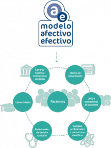 el-modelo