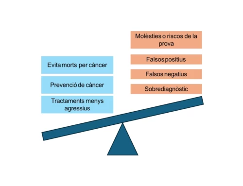 Els beneficis i efectes no desitjats del cribratge de càncer
